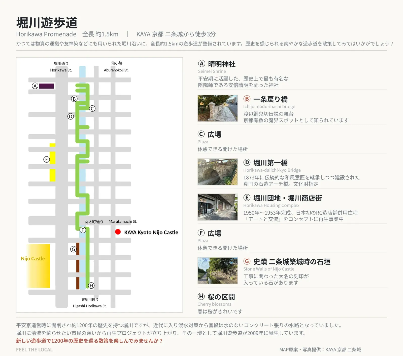 堀川遊歩道の地図。Ⓐ晴明神社からⒽ桜の区間まで